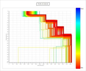 INDAGINE SISMICA – M.A.S.W.