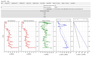 PROVE PENETROMETRICHE STATICHE